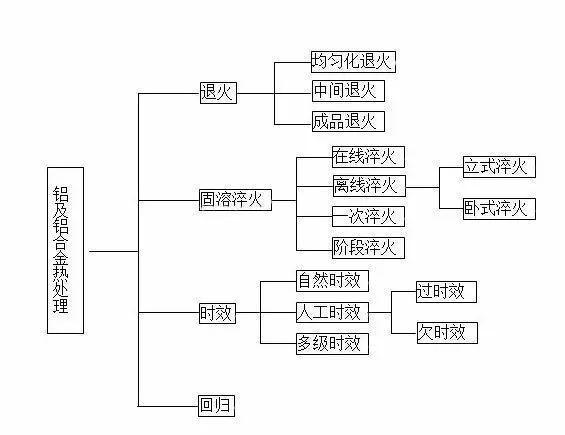 XϽ̎c(din)c䓵ğ̎Щͬ